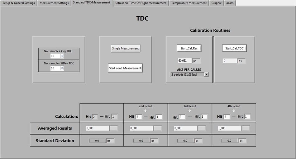 TDC-GP21: Time-to-Digital Converter with Integrated Analog Frontend