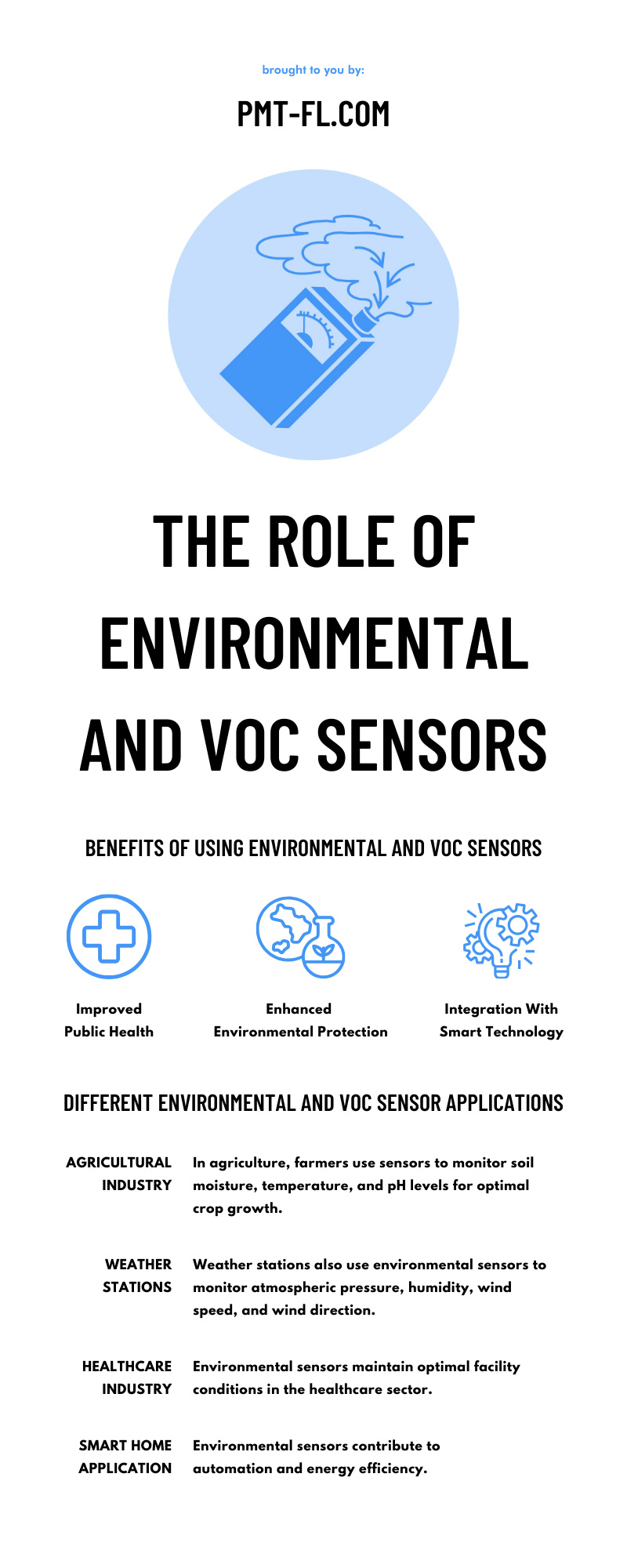 The Role of Environmental and VOC Sensors